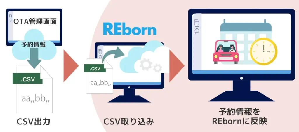 CSV取り込み機能