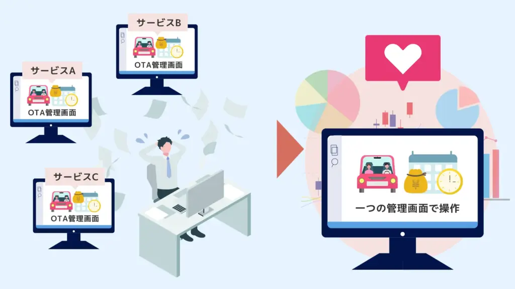 手入力作業をなくしたいなら、レンタカー向けのシステム導入がおすすめ
