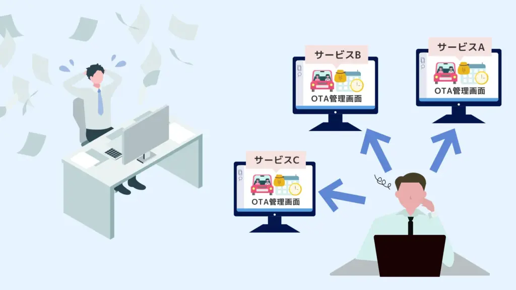 OTA予約管理の現状と課題
