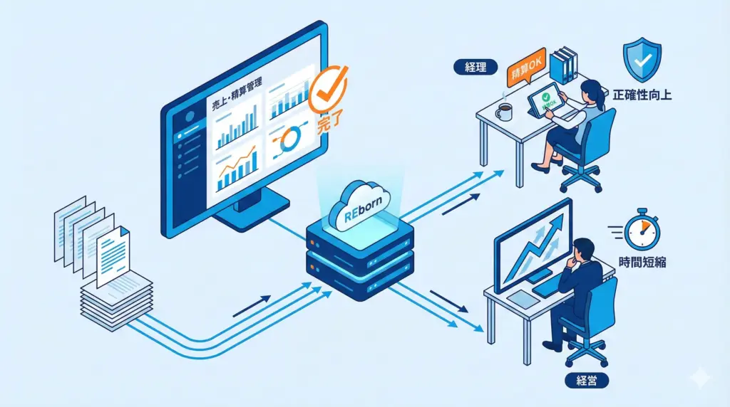 バックオフィス業務を効率化するREbornの売上管理機能