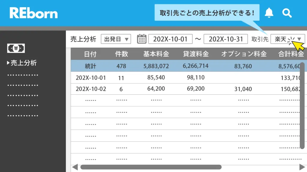 REbornなら「取引先別・期間別」の売上を簡単に見える化