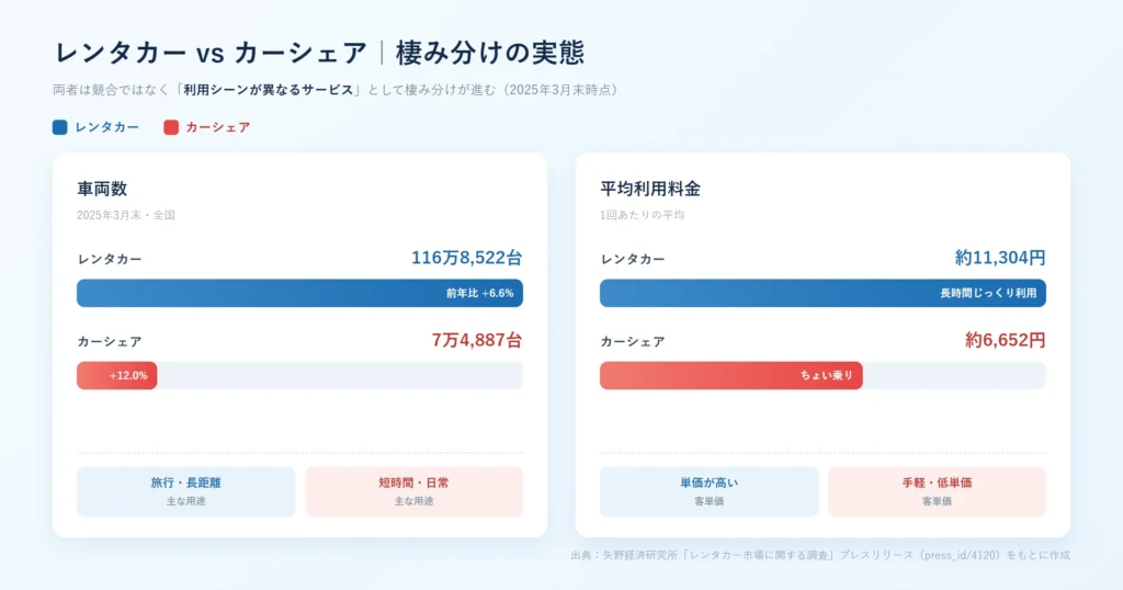 市場成長率と近年の変化